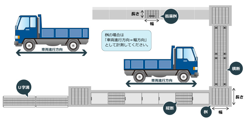 車両進行方向