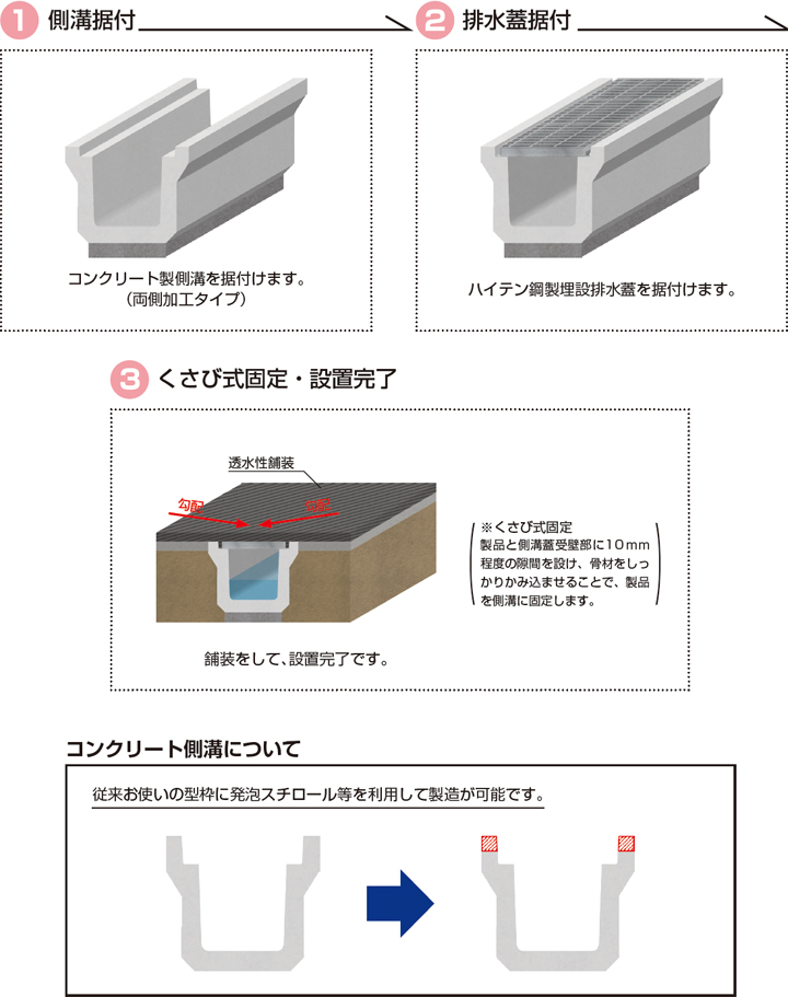 コンクリート製側溝対応型／ハイテン鋼製埋設排水蓋　新設道路側溝用