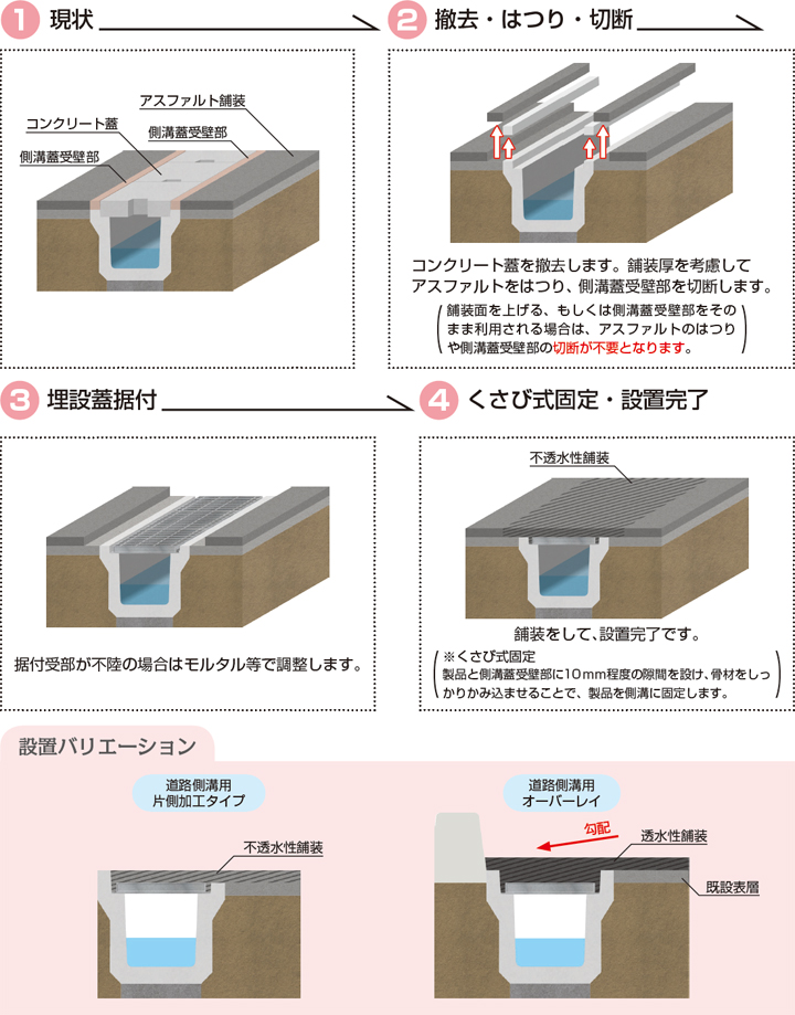 コンクリート製側溝対応型／ハイテン鋼製埋設蓋　既設道路側溝用