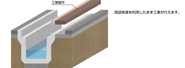 仮設排水路不要