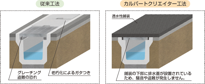 騒音・盗難対策