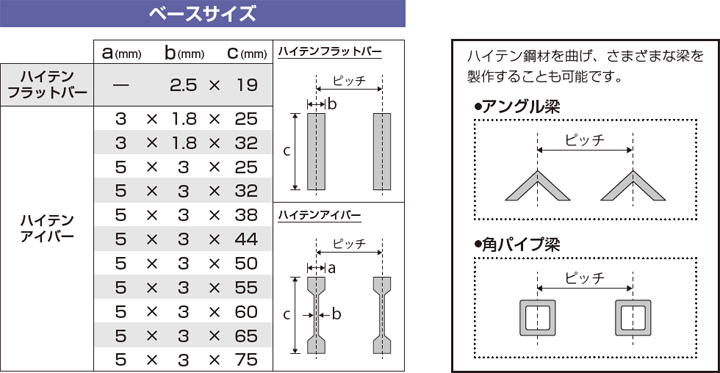 多彩な梁・ピッチ