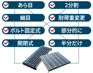 あら目、細目、ボルト固定などグレーチングの機能