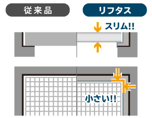 蓋か薄くて小さい道路の蓋