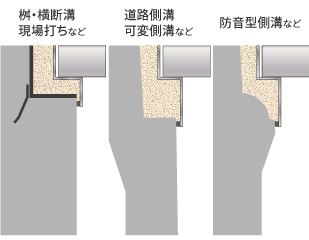 コンクリート２次製品現場打ちいろいろ使えるリフタス