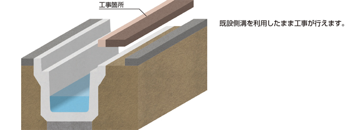 仮設排水路不要