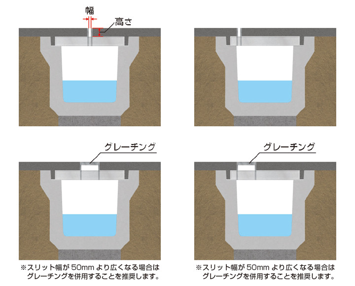 排水確保が容易