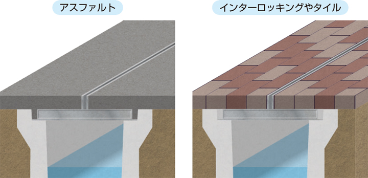 舗装のバリエーション