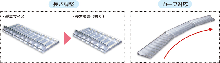 多彩な対応箇所