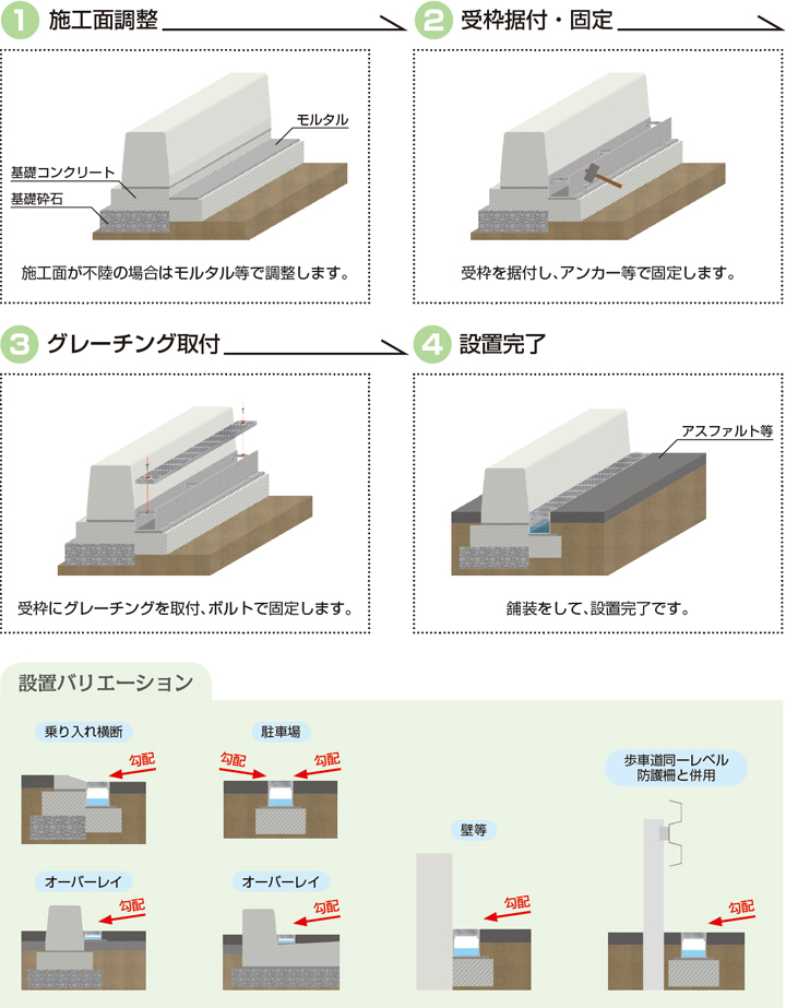 ハイテン鋼製排水溝