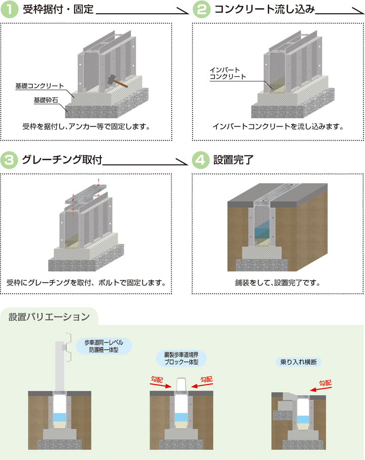 ハイテン鋼製自由勾配排水溝