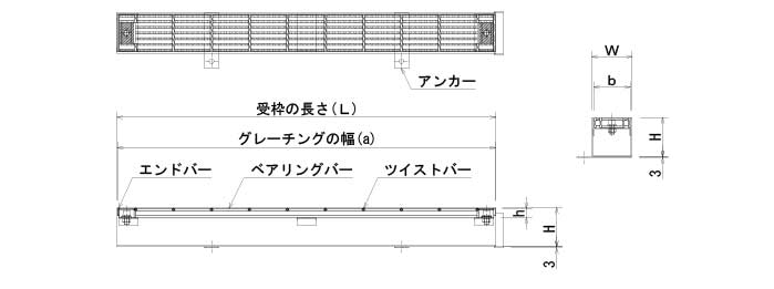 ドレーンクリエイター排水溝