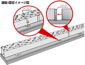 スマートドレーンの施工方法