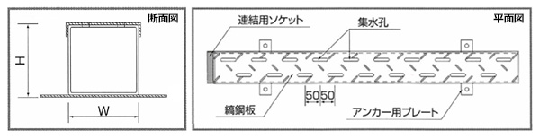 鋼製側溝スマートドレーン　断面図