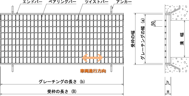 ハイテングレーチング 一般側溝用みぞぶた あら目