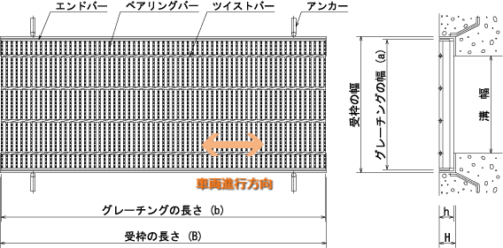 グレーチング規格表｜一般側溝用みぞぶた細目NGH KGH｜宝機材