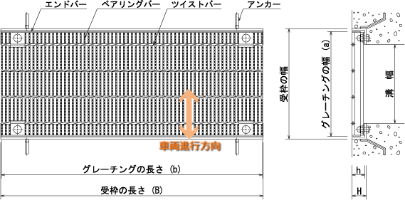 グレーチング規格表｜ボルト固定式みぞぶた細目NBH KBH｜宝機材