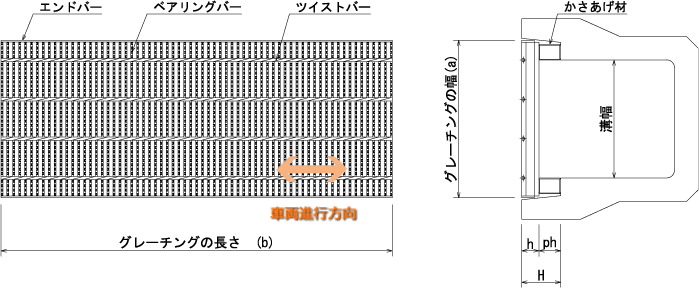 ハイテングレーチング JIS道路側溝用かさあげ 細目