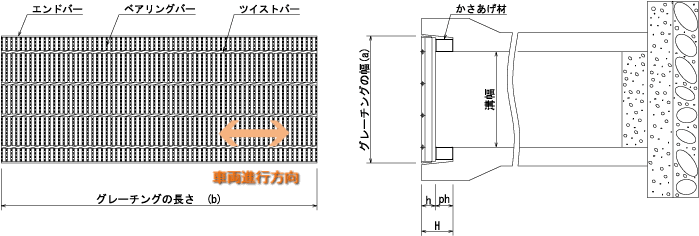 ハイテングレーチング 自由勾配側溝用かさあげ 細目