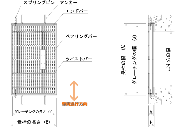 グレーチング溝蓋用110度開閉式 細目ノンスリップ グレーチング本体寸法600×403×50mm  形式記号WMS-X45‐750グレーチング本体・受枠セット