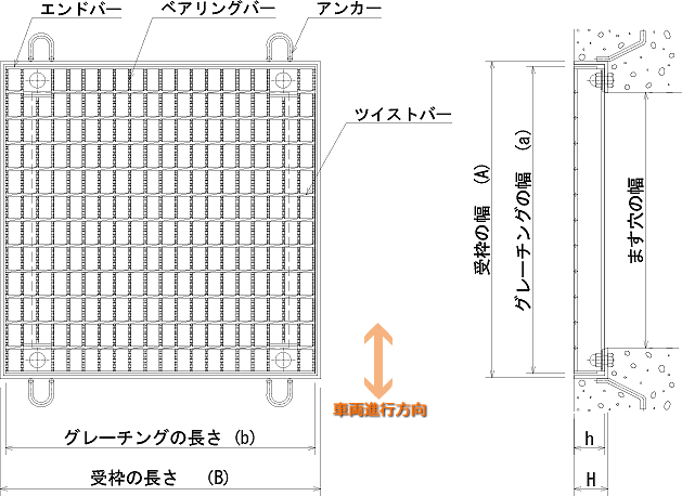 2極タイプ タカラ LSハイテングレーチング ますぶたボルト固定式正方形用 あら目 T-20 NLDBP44-45N T-20 (株)宝機材  (メーカー取寄)