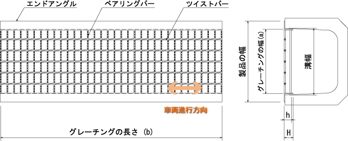 ハイテングレーチング U字溝用 あら目