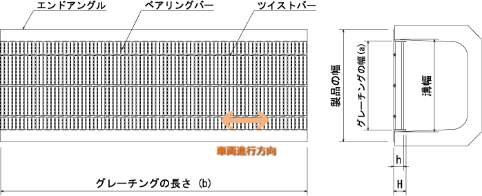 U字溝用 グレーチング 溝蓋 細目 全面プレーンタイプ 日本製 組工式 組構式 溝幅 400mm T-6（小型トラック程度）型番KUNH38F40  物置、車庫