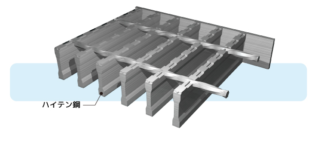 ハイテングレーチング【物価本一般品】ハイテン鋼製のスチール