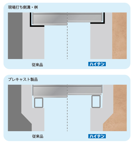 従来品スチールグレーチングとハイテングレーチングの断面比較