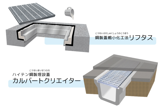 従来スチールグレーチングと同じ素材