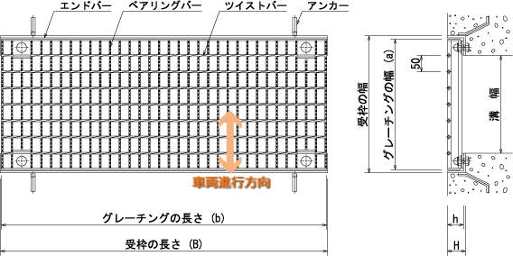 ハイテングレーチング ボルト固定式みぞぶた あら目