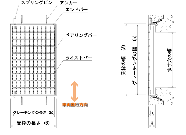 ハイテングレーチング 110度開閉式ますぶた あら目