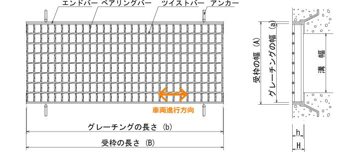 みぞぶたグレーチング｜一般側溝用普通目（あら目並目）TGP EGP｜宝機材