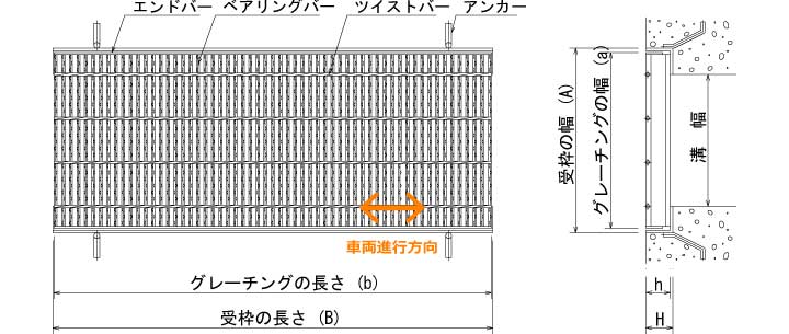 旧タイプ鋼製グレーチング 一般側溝用みぞぶた 細目