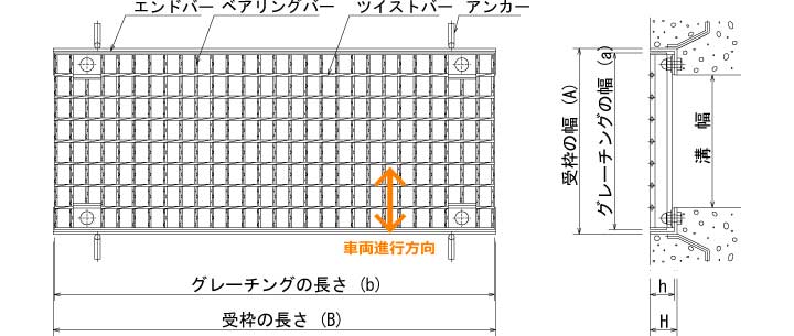 旧タイプ鋼製グレーチング ボルト固定式みぞぶた あら目