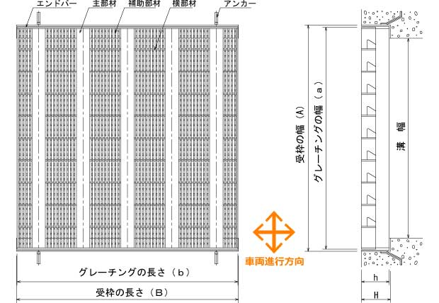 旧タイプ鋼製グレーチング 長スパン用みぞぶた ほそ目