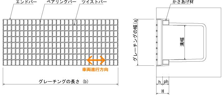 かさあげグレーチング｜一般側溝用普通目（あら目並目）TGFP｜宝機材