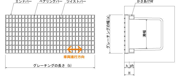 旧タイプ鋼製グレーチング 国土交通省タイプかさあげ あら目