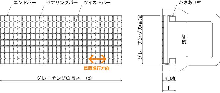 旧タイプ鋼製グレーチング JIS道路側溝用かさあげ あら目