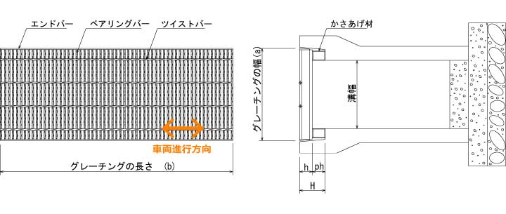 くらしを楽しむアイテム カネソウ スチール製グレーチング プレーンタイプ かさあげ型 自由勾配側溝用 HSV93944A 3433842 法人  事業所限定 外直送元