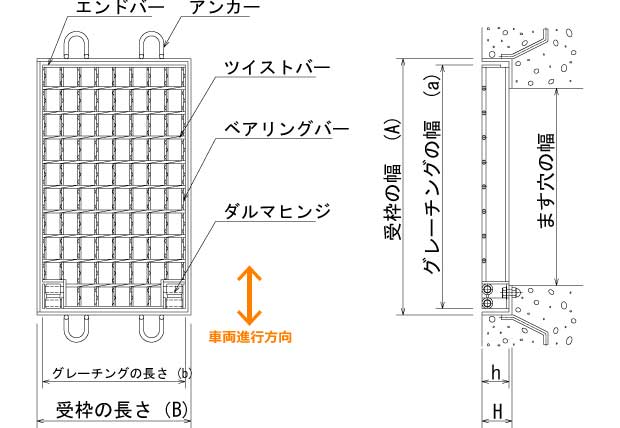 旧タイプ鋼製グレーチング 180度開閉式ますぶた あら目