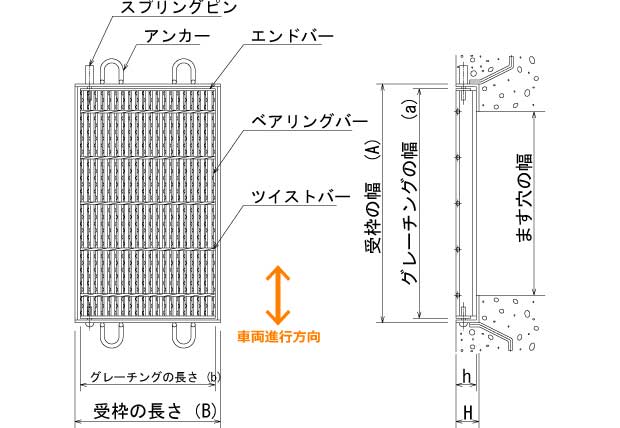 旧タイプ鋼製グレーチング 110度開閉式ますぶた 細目