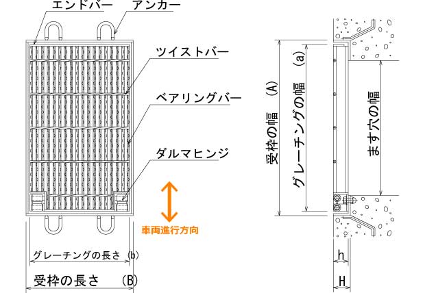 旧タイプ鋼製グレーチング 180度開閉式ますぶた ほそ目