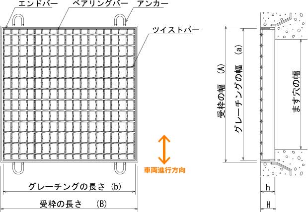 最も ProShop伊達カネソウ C スチール製グレーチング 枠付正方形型 細目滑り止め模様付 集水桝用 メインバー DIバー T-25仕様 ※樹脂系塗装  受枠 QXC-6650-K