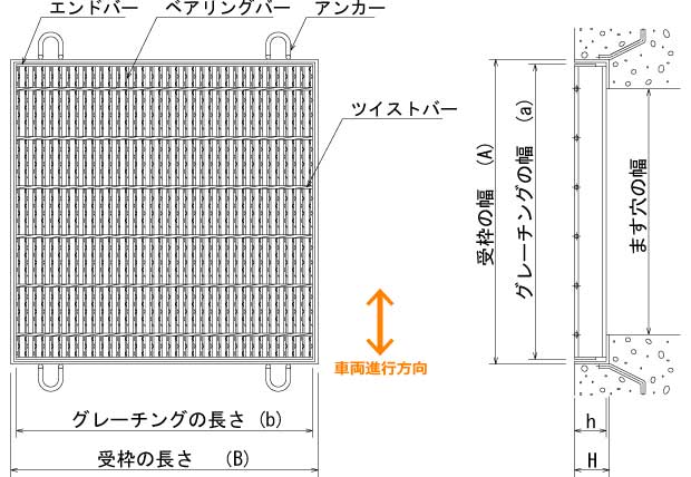 旧タイプ鋼製グレーチング 正方形集水桝用ますぶた ほそ目