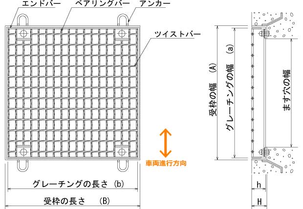 宝機材 LSハイテングレーチング ますぶたボルト固定式正方形用 細目 T-25 NDHB38-55N T-25 