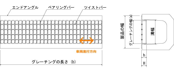 旧タイプ鋼製グレーチング U字溝用 あら目