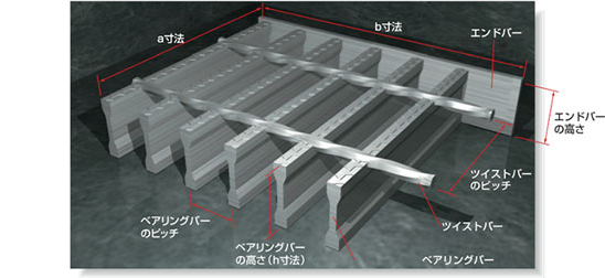 スチールグレーチングの構造