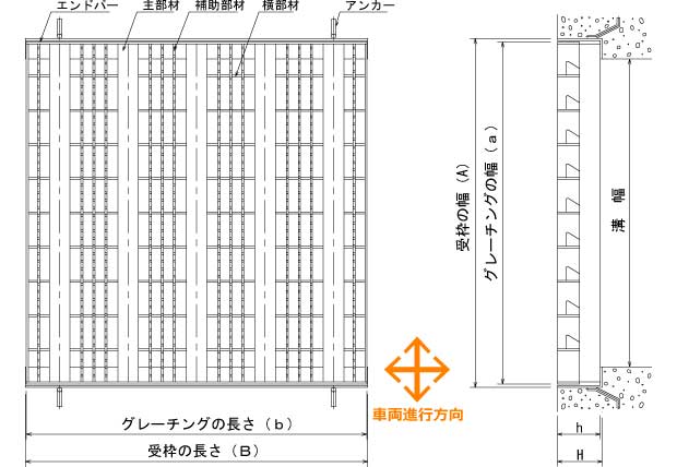 旧タイプ鋼製グレーチング 長スパン用みぞぶた あら目