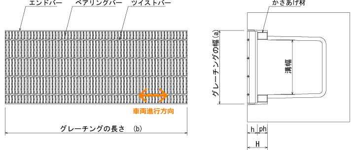 旧タイプ鋼製グレーチング 国土交通省タイプかさあげ ほそ目